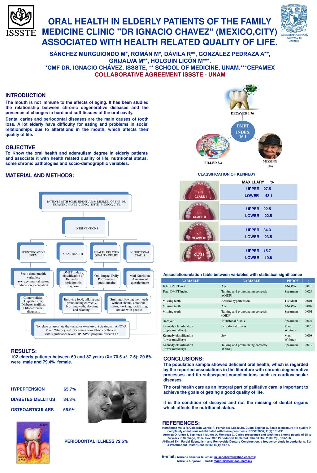ORAL HEALTH IN ELDERLY PATIENTS OF THE FAMILY MEDICINE CLINIC DR IGNACIO CHAVEZ (MEXICO,CITY) ASSOCIATED WITH HEALTH RELATED QUALITY OF LIFE.