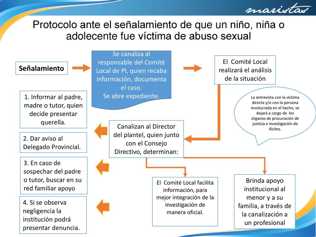Protocolo ante el señalamiento de que un niño, niña o adolecente fue víctima de abuso sexual
