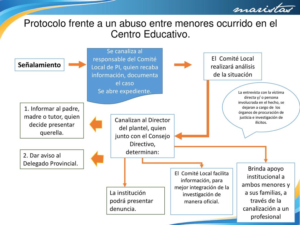 Protocolo frente a un abuso entre menores ocurrido en el Centro Educativo.