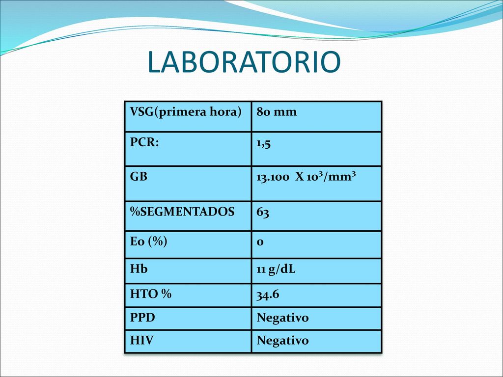 LABORATORIO VSG(primera hora) 80 mm PCR: 1,5 GB X 10³/mm³