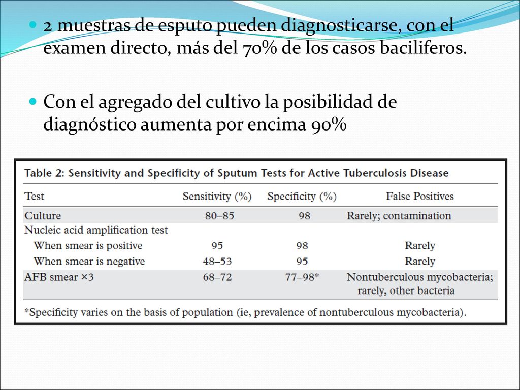 2 muestras de esputo pueden diagnosticarse, con el examen directo, más del 70% de los casos baciliferos.