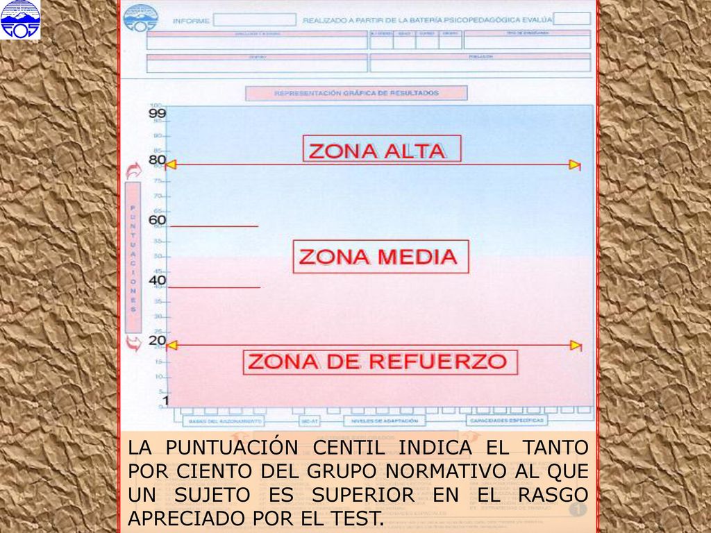 LA PUNTUACIÓN CENTIL INDICA EL TANTO POR CIENTO DEL GRUPO NORMATIVO AL QUE UN SUJETO ES SUPERIOR EN EL RASGO APRECIADO POR EL TEST.