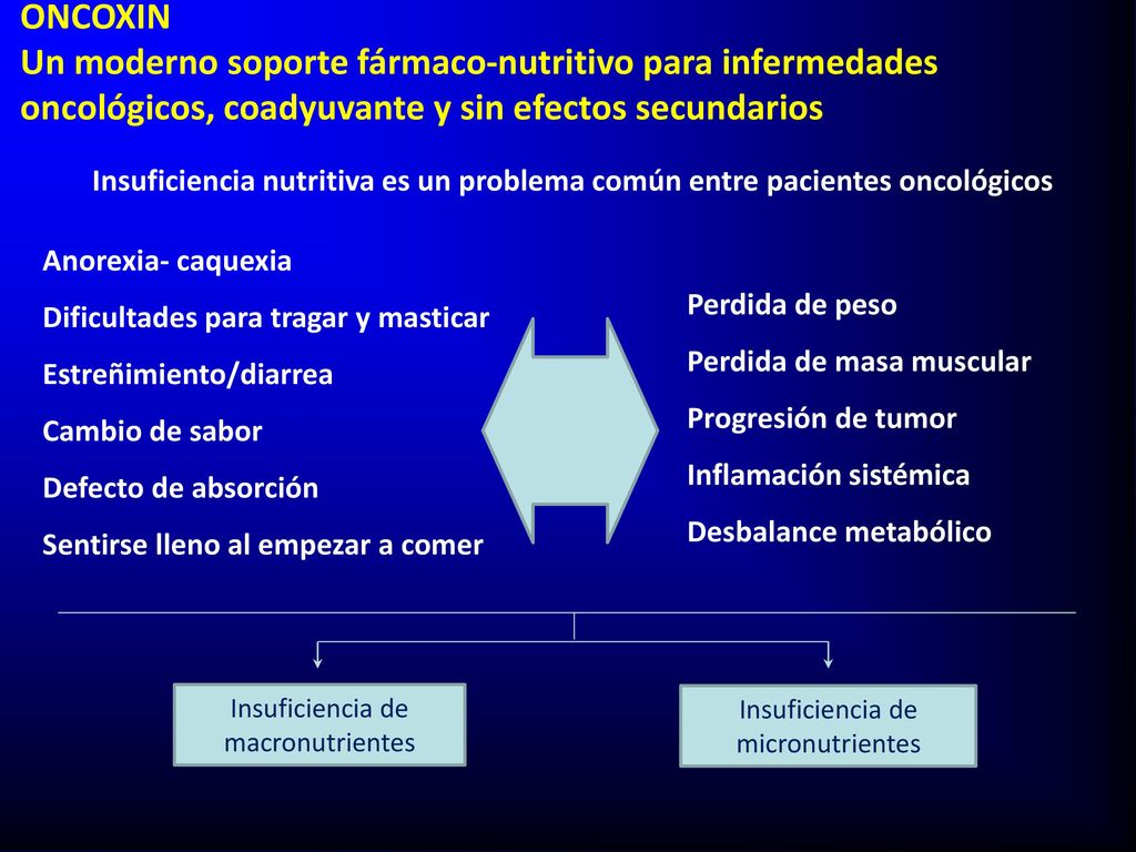 ONCOXIN Un moderno soporte fármaco-nutritivo para infermedades oncológicos, coadyuvante y sin efectos secundarios.