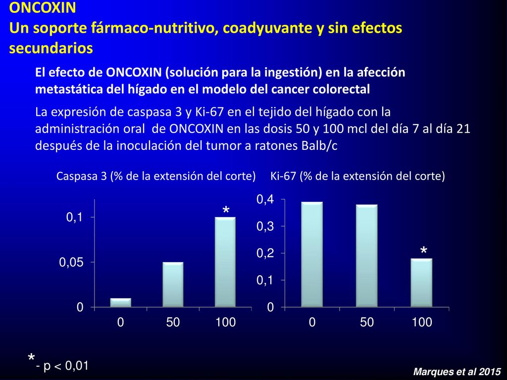 ONCOXIN Un soporte fármaco-nutritivo, coadyuvante y sin efectos secundarios.