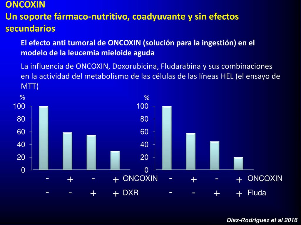 ONCOXIN Un soporte fármaco-nutritivo, coadyuvante y sin efectos secundarios.