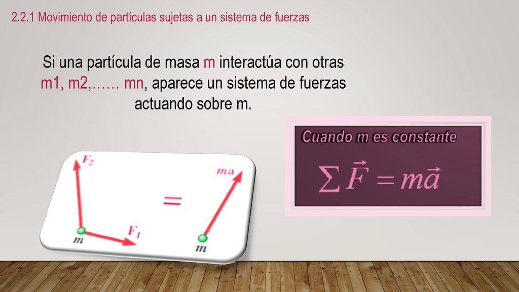 2.2.1 Movimiento de partículas sujetas a un sistema de fuerzas
