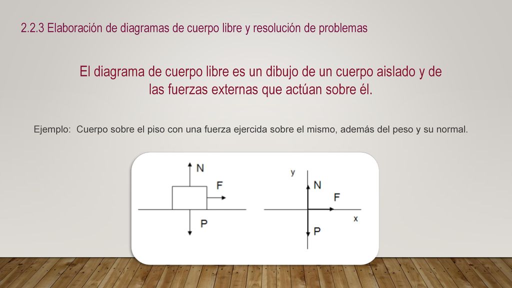 2.2.3 Elaboración de diagramas de cuerpo libre y resolución de problemas