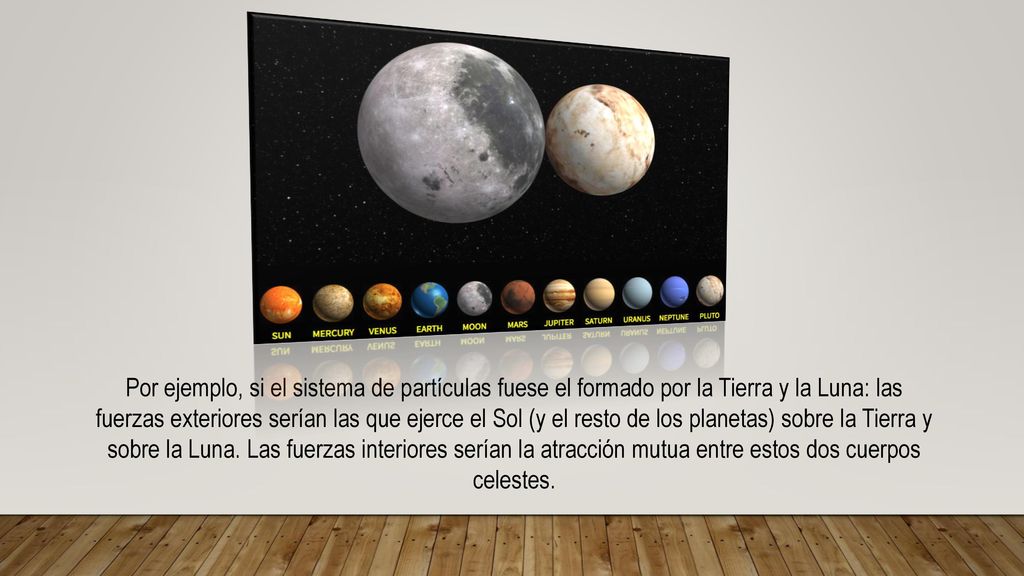 Por ejemplo, si el sistema de partículas fuese el formado por la Tierra y la Luna: las fuerzas exteriores serían las que ejerce el Sol (y el resto de los planetas) sobre la Tierra y sobre la Luna.