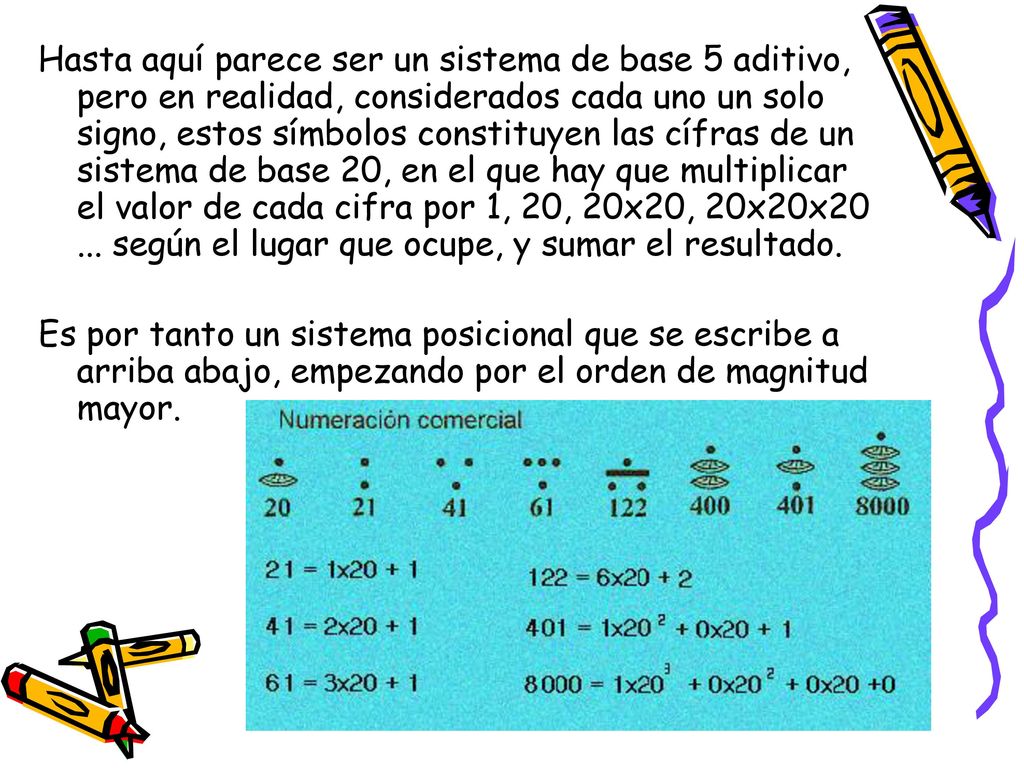 Hasta aquí parece ser un sistema de base 5 aditivo, pero en realidad, considerados cada uno un solo signo, estos símbolos constituyen las cífras de un sistema de base 20, en el que hay que multiplicar el valor de cada cifra por 1, 20, 20x20, 20x20x según el lugar que ocupe, y sumar el resultado.