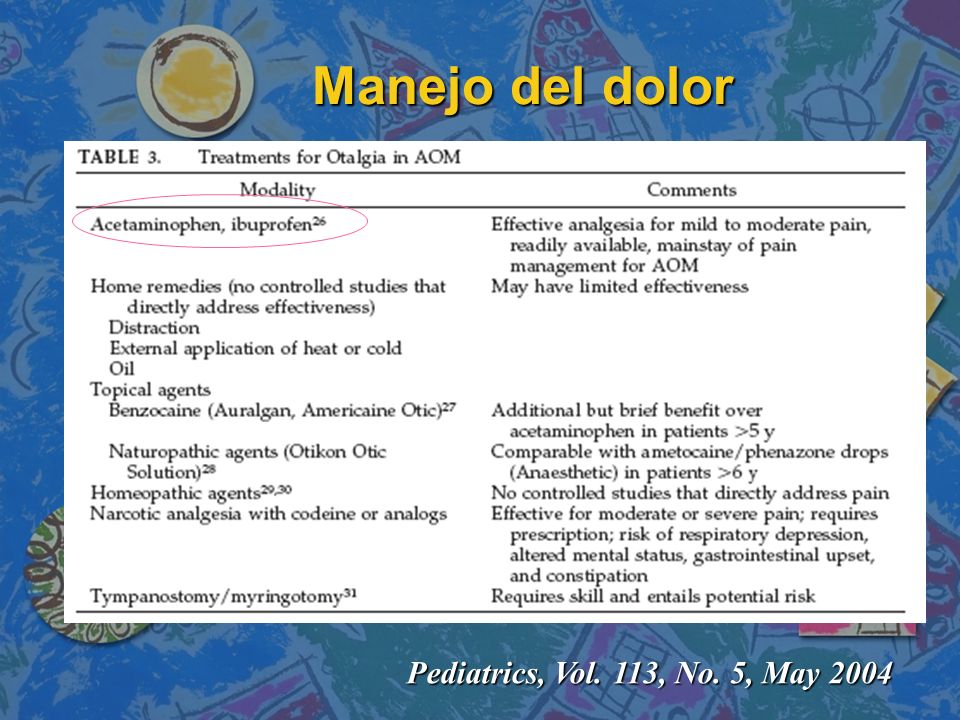 Manejo del dolor Pediatrics, Vol. 113, No. 5, May 2004