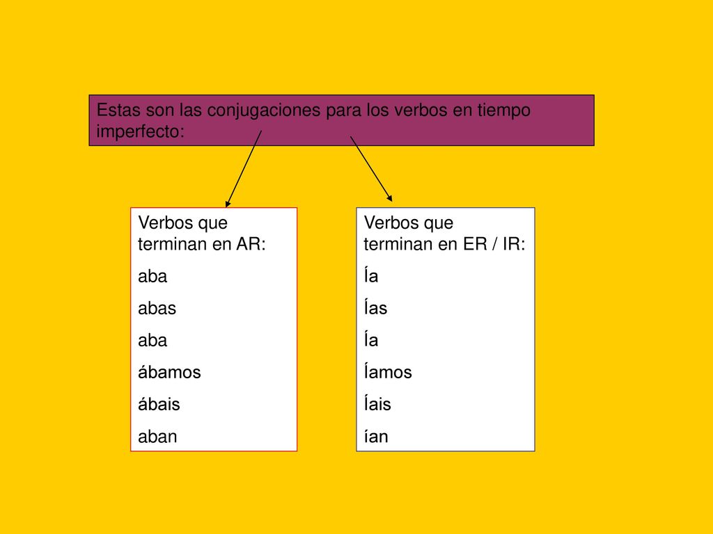 Estas son las conjugaciones para los verbos en tiempo imperfecto: