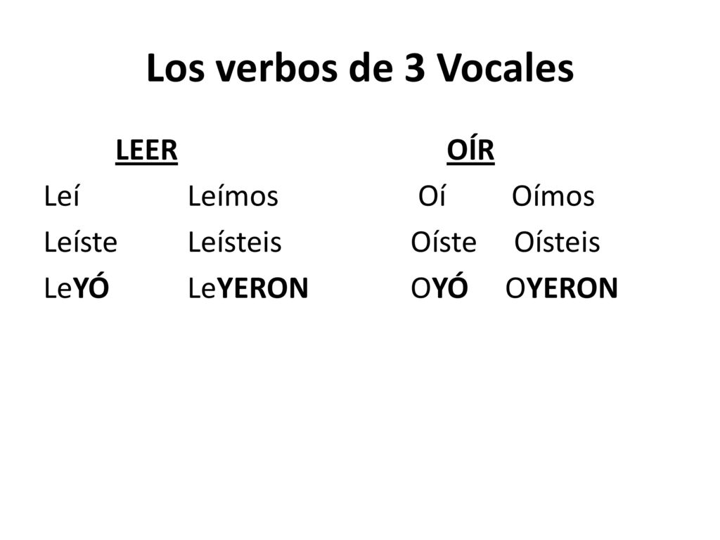 Los verbos de 3 Vocales LEER OÍR Leí Leímos Oí Oímos Leíste Leísteis Oíste Oísteis LeYÓ LeYERON OYÓ OYERON