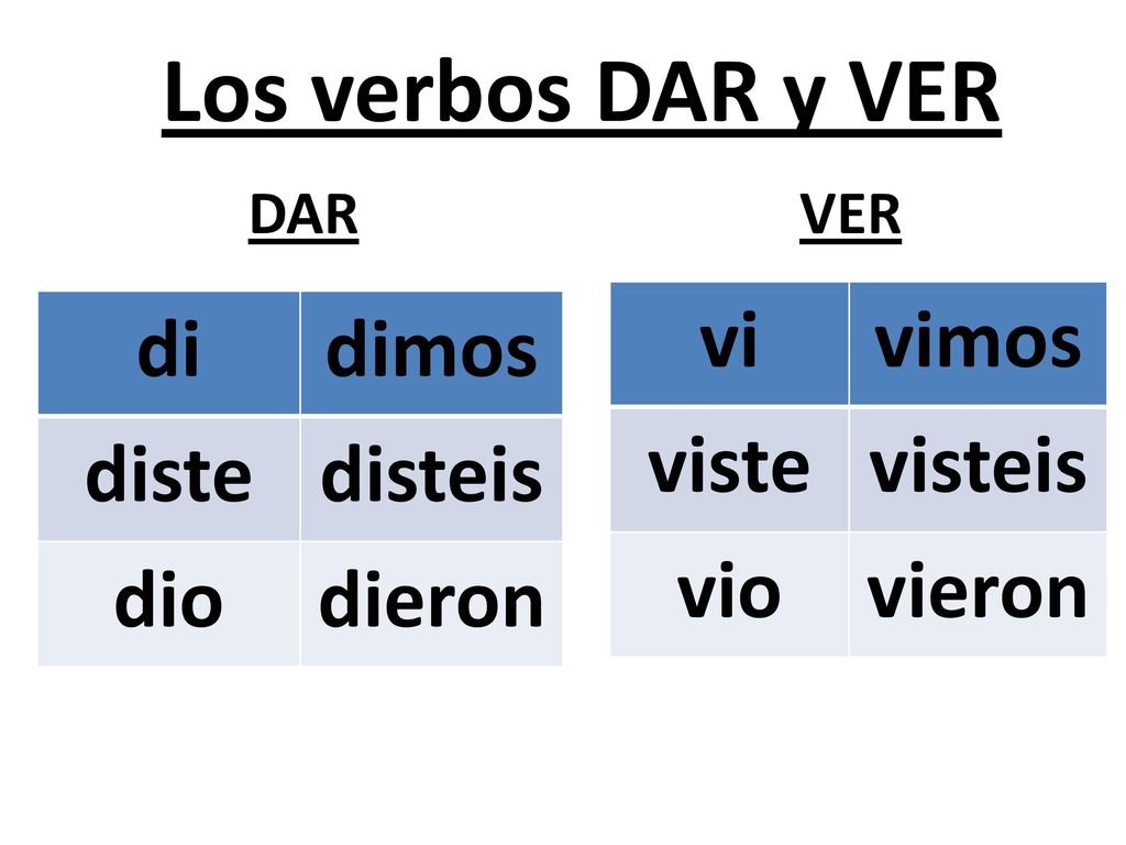 Los verbos DAR y VER vi vimos viste visteis vio vieron di dimos diste