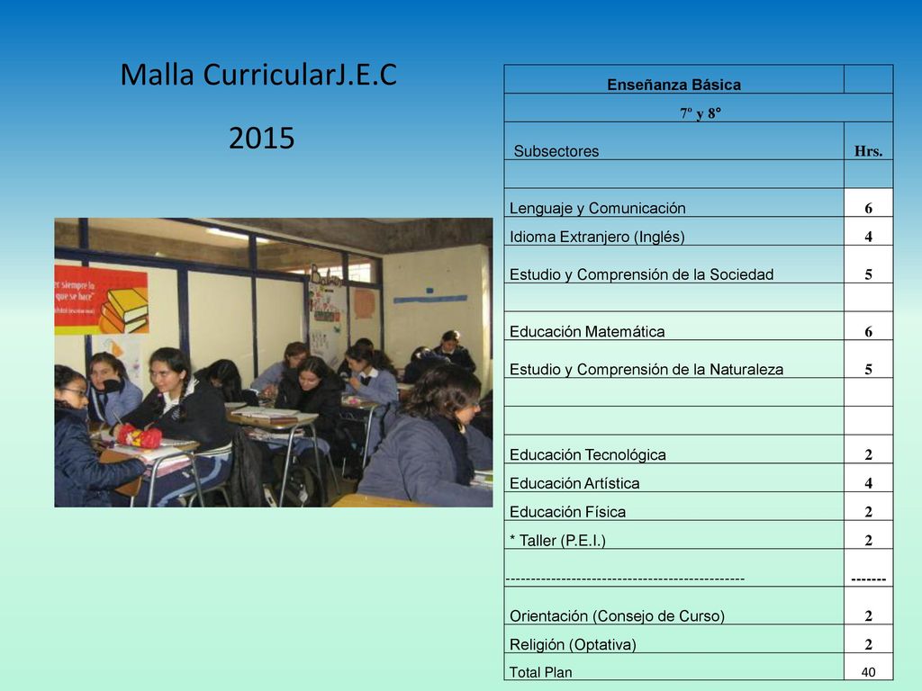 Malla CurricularJ.E.C 2015 Enseñanza Básica 7º y 8° Subsectores Hrs.