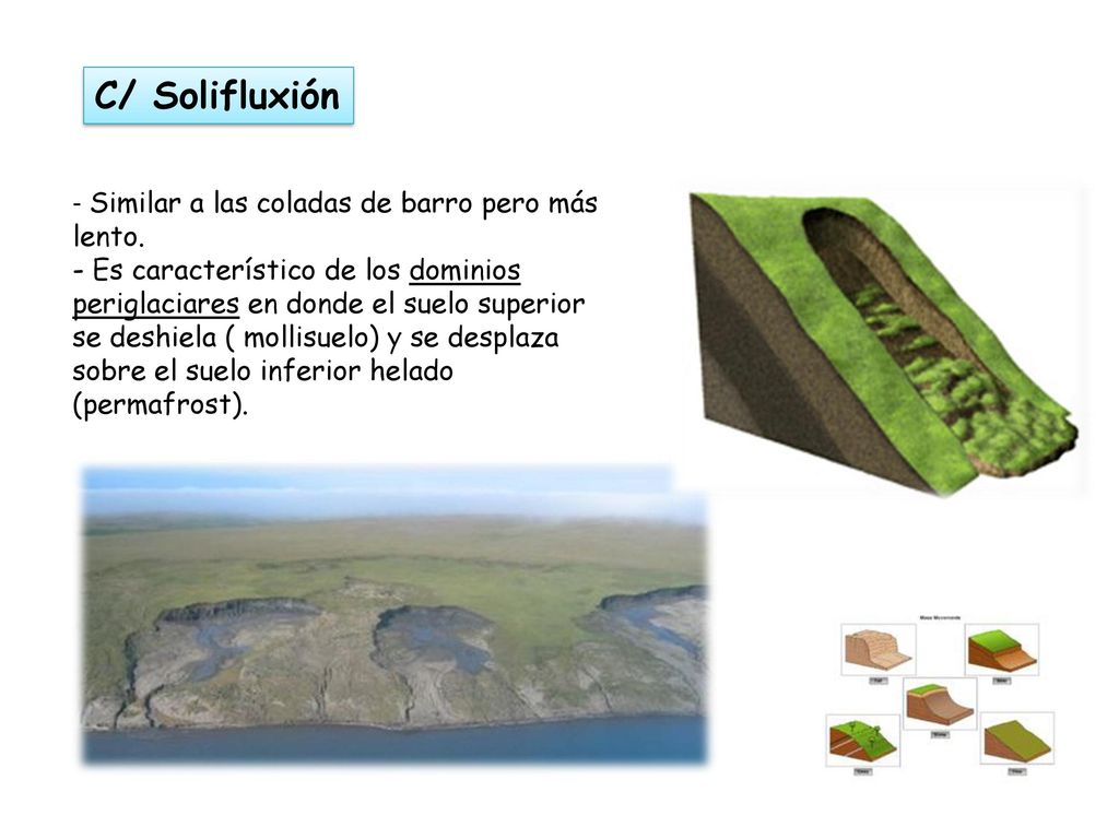 C/ Solifluxión - Similar a las coladas de barro pero más lento.