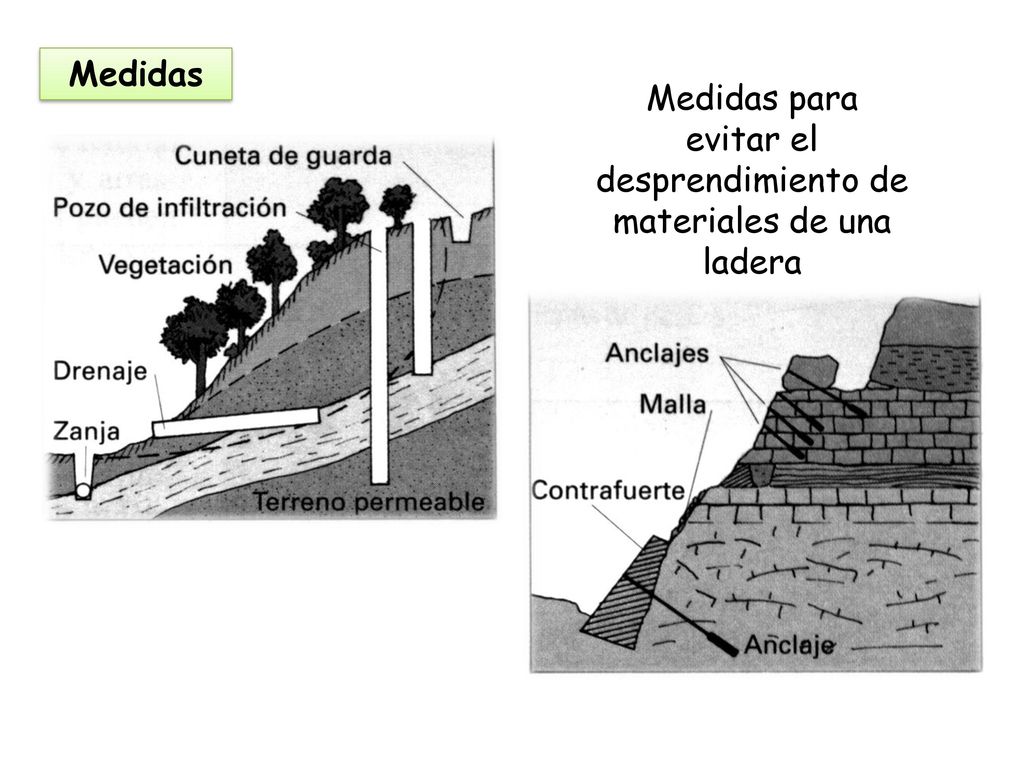 Medidas para evitar el desprendimiento de materiales de una ladera