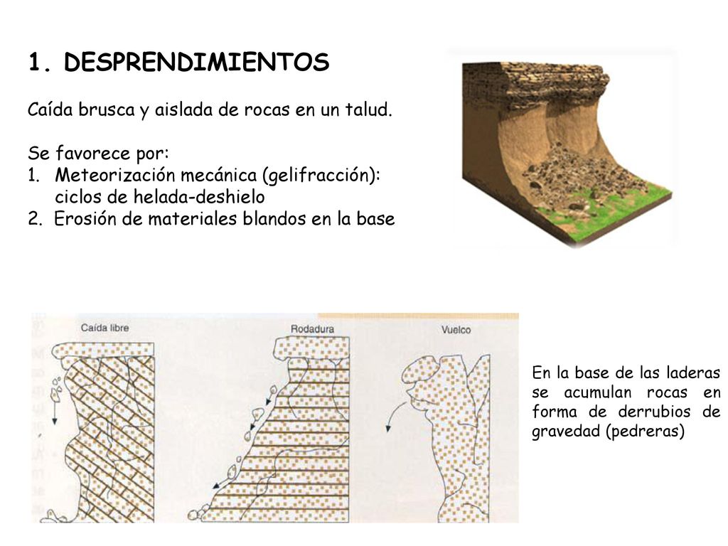 1. DESPRENDIMIENTOS Caída brusca y aislada de rocas en un talud.