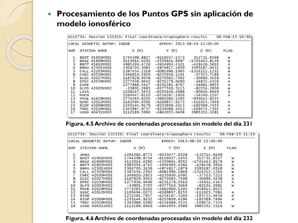 Procesamiento de los Puntos GPS sin aplicación de modelo ionosférico