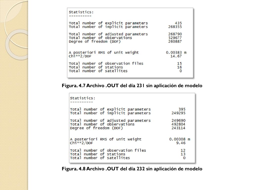 Figura. 4.7 Archivo .OUT del día 231 sin aplicación de modelo