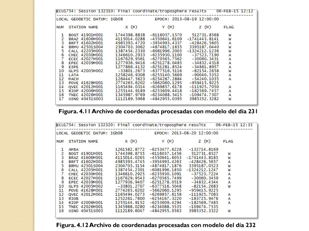 Figura Archivo de coordenadas procesadas con modelo del día 231