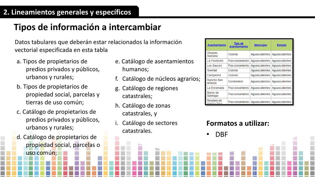 Tipos de información a intercambiar