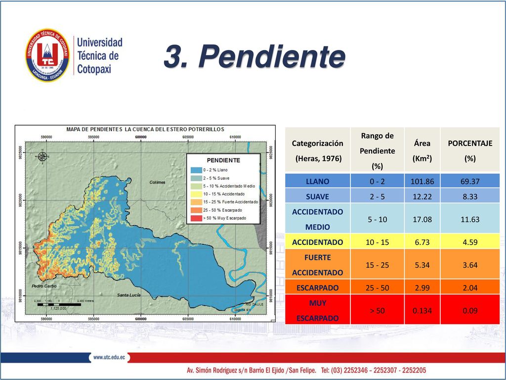 3. Pendiente Categorización (Heras, 1976) Rango de Pendiente (%)