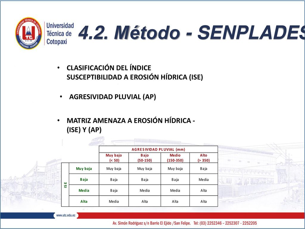 4.2. Método - SENPLADES CLASIFICACIÓN DEL ÍNDICE SUSCEPTIBILIDAD A EROSIÓN HÍDRICA (ISE) AGRESIVIDAD PLUVIAL (AP)