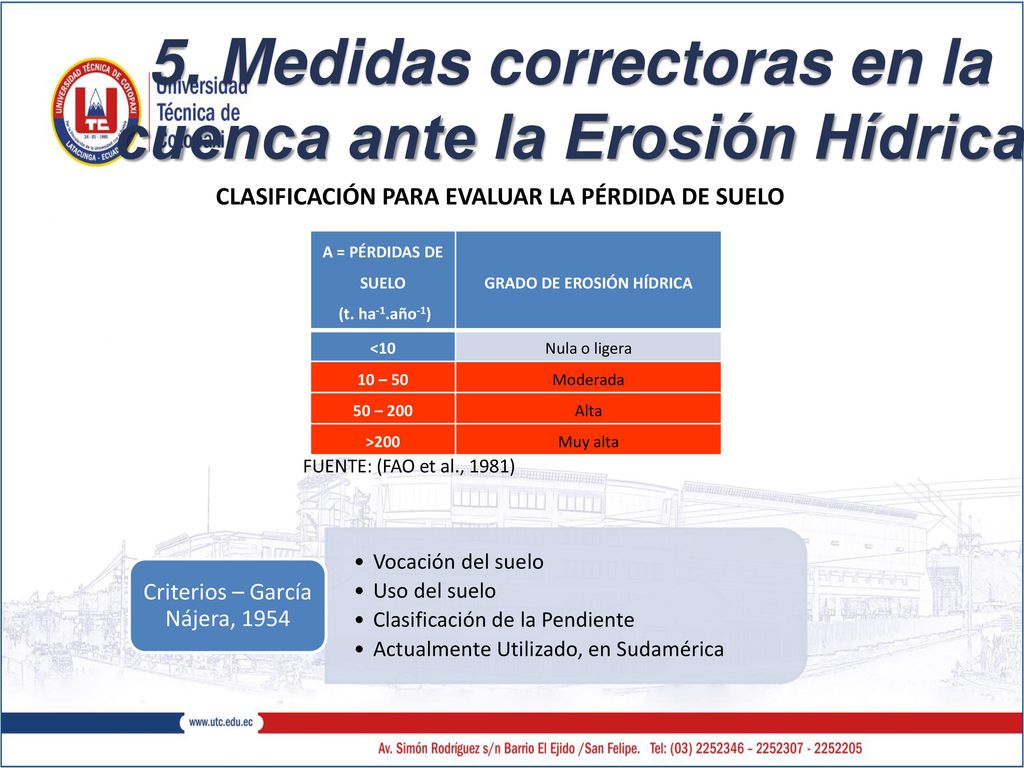 5. Medidas correctoras en la cuenca ante la Erosión Hídrica