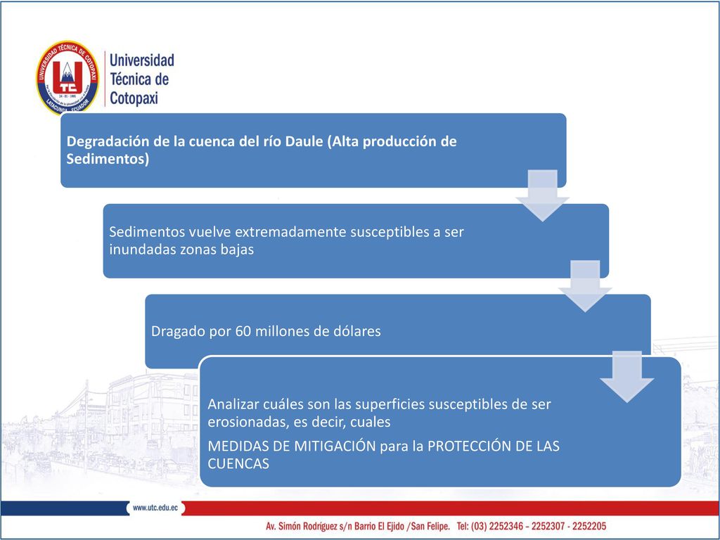 Degradación de la cuenca del río Daule (Alta producción de Sedimentos)