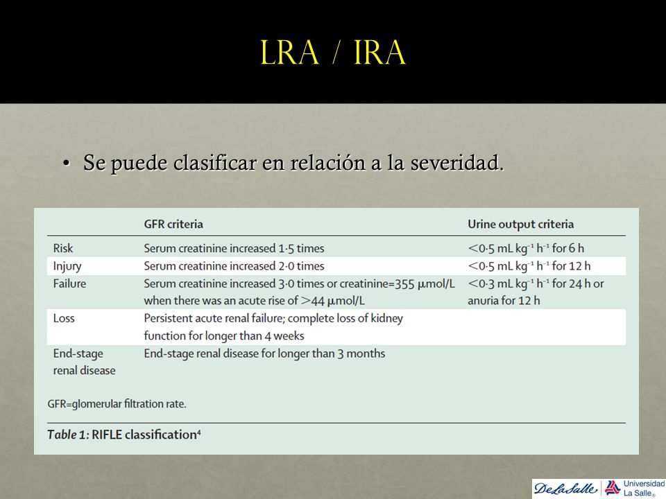 LRA / IRA Se puede clasificar en relación a la severidad.