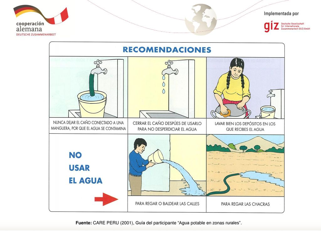 Fuente: CARE PERU (2001), Guía del participante Agua potable en zonas rurales .