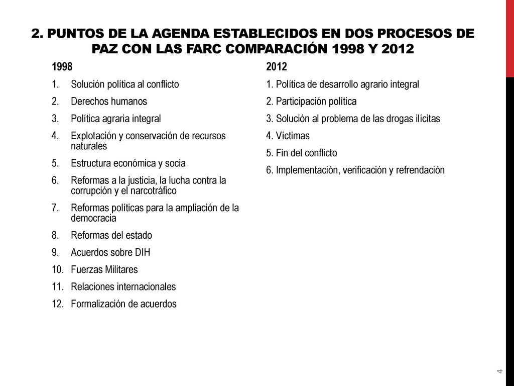 2. Puntos de la agenda ESTABLECIDOS EN DOS PROCESOS DE PAZ CON LAS farc Comparación 1998 y 2012