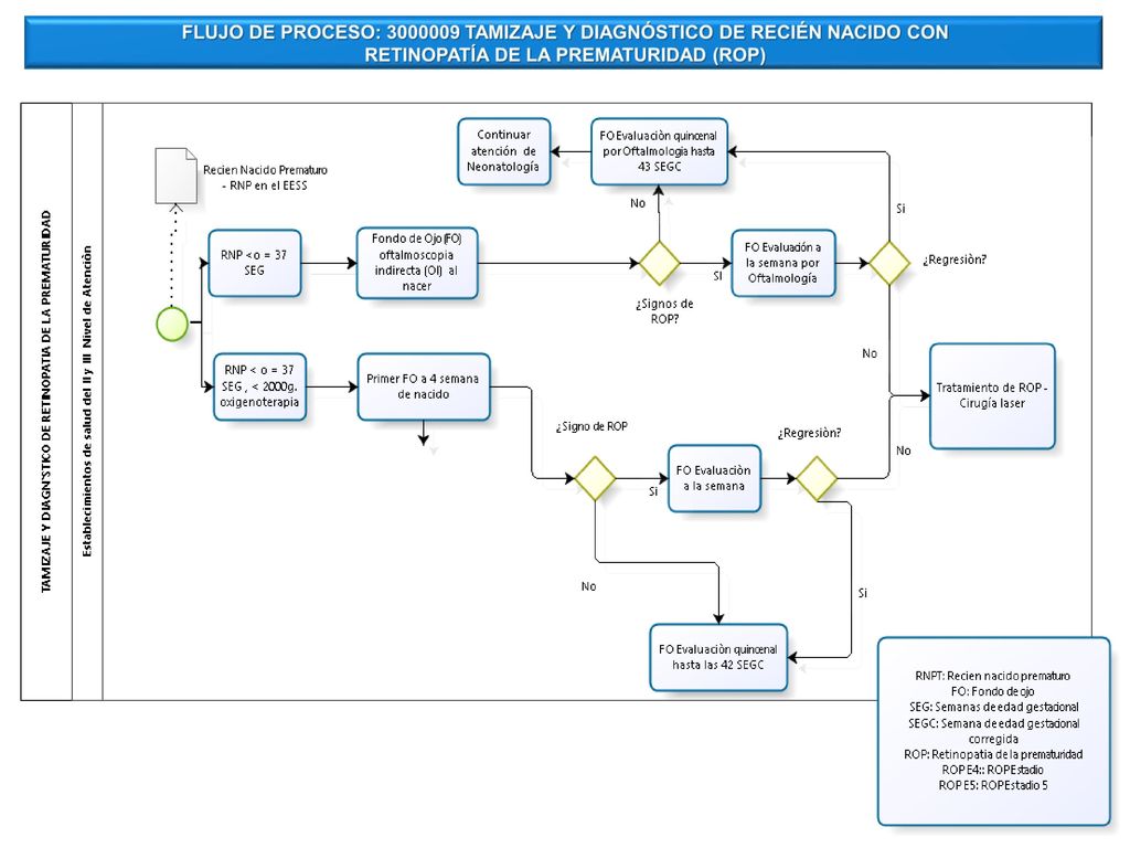 FLUJO DE PROCESO: TAMIZAJE Y DIAGNÓSTICO DE RECIÉN NACIDO CON