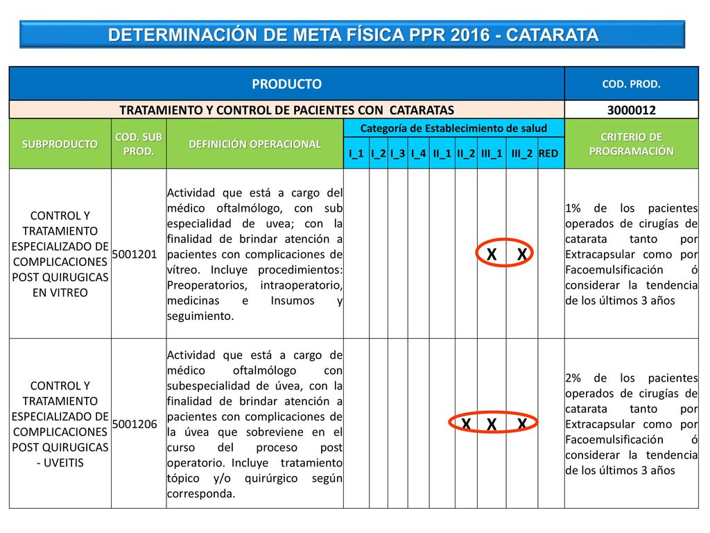 X DETERMINACIÓN DE META FÍSICA PPR CATARATA PRODUCTO