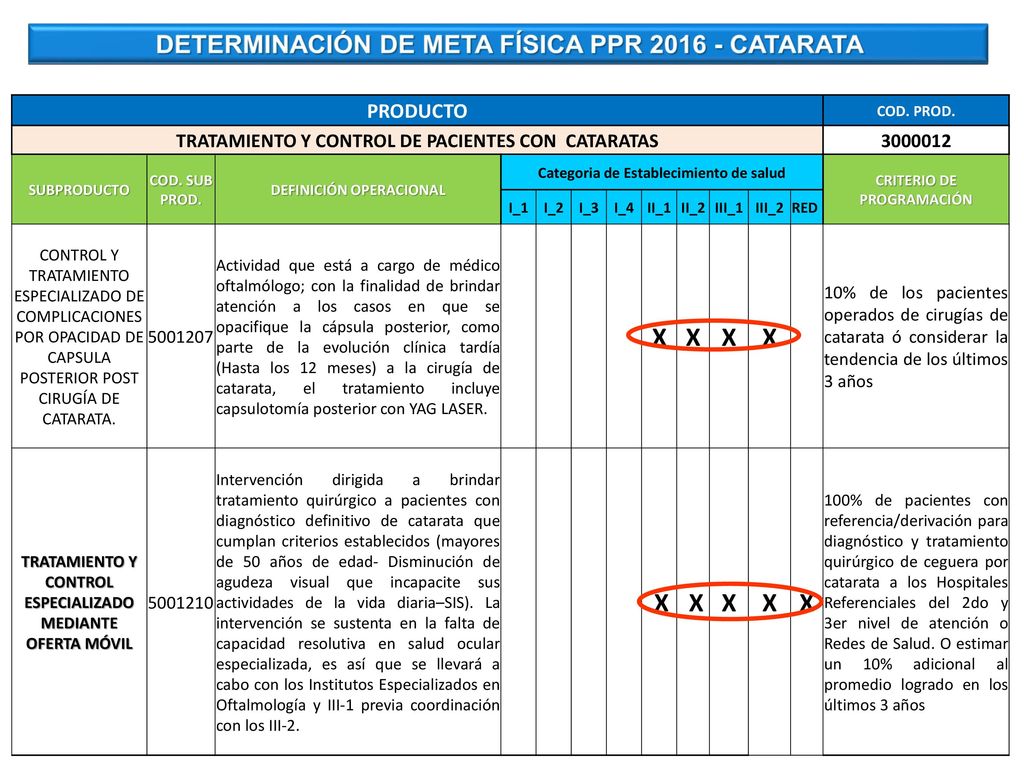 X DETERMINACIÓN DE META FÍSICA PPR CATARATA PRODUCTO