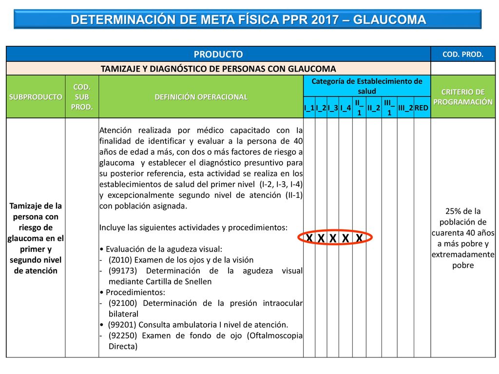 X DETERMINACIÓN DE META FÍSICA PPR 2017 – GLAUCOMA PRODUCTO