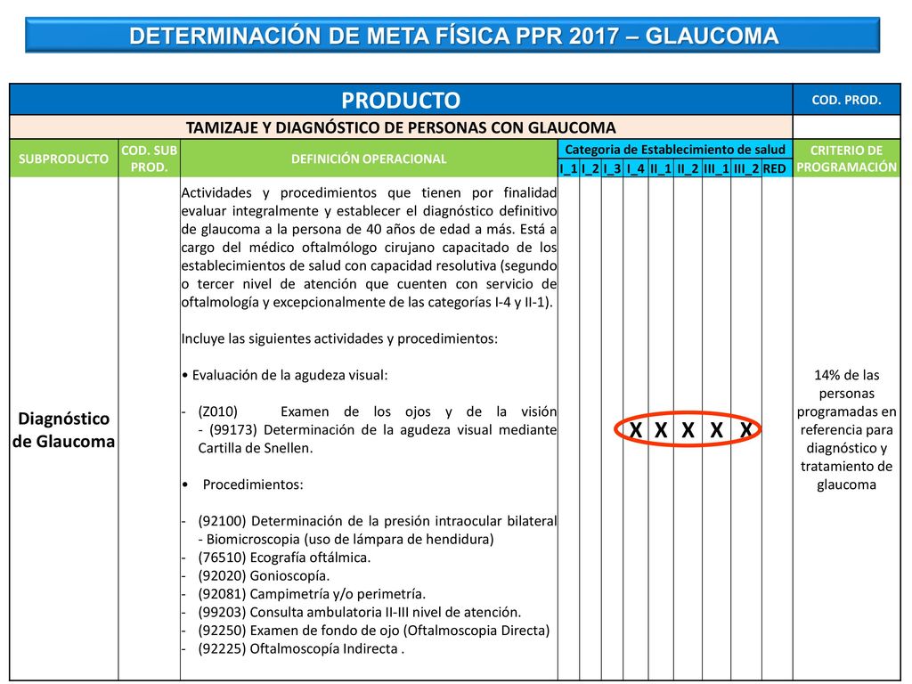 PRODUCTO X DETERMINACIÓN DE META FÍSICA PPR 2017 – GLAUCOMA