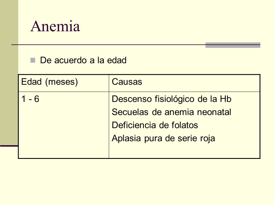 Anemia De acuerdo a la edad Edad (meses) Causas 1 - 6