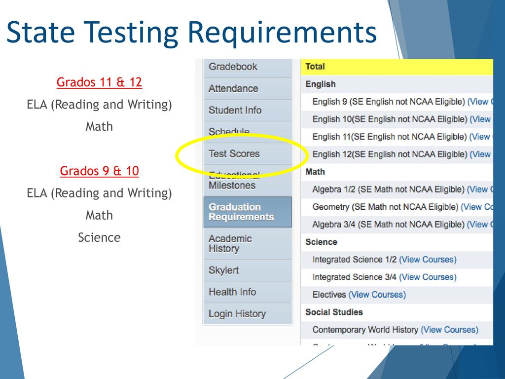 Grados 11 & 12 ELA (Reading and Writing) Math Grados 9 & 10 Science