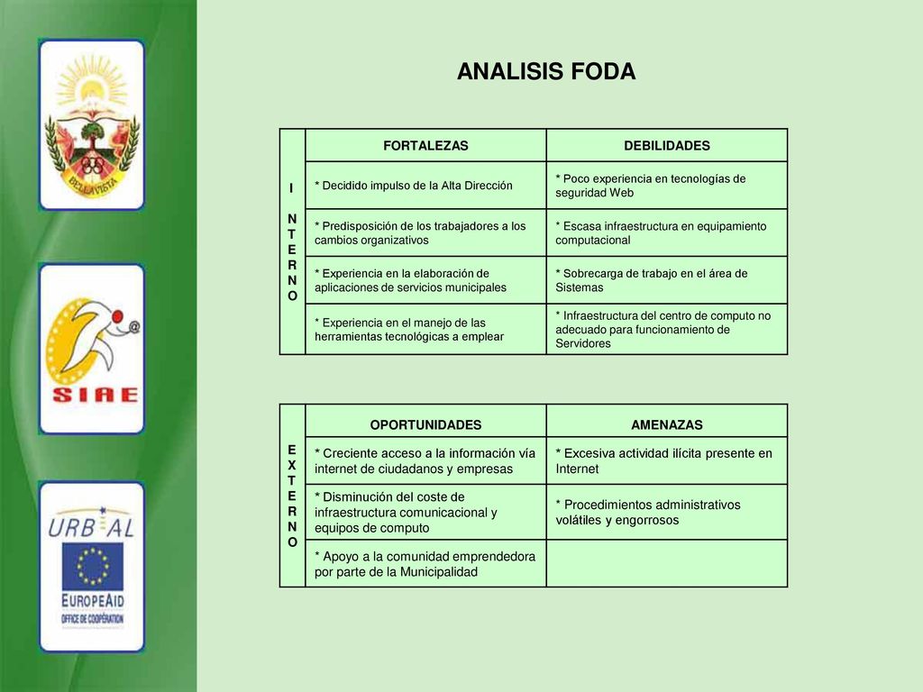 ANALISIS FODA I N T E R N O FORTALEZAS DEBILIDADES E X T E R N O