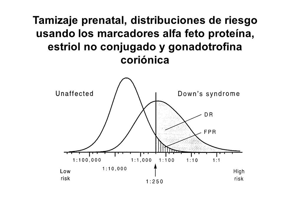 Tamizaje prenatal, distribuciones de riesgo usando los marcadores alfa feto proteína, estriol no conjugado y gonadotrofina coriónica