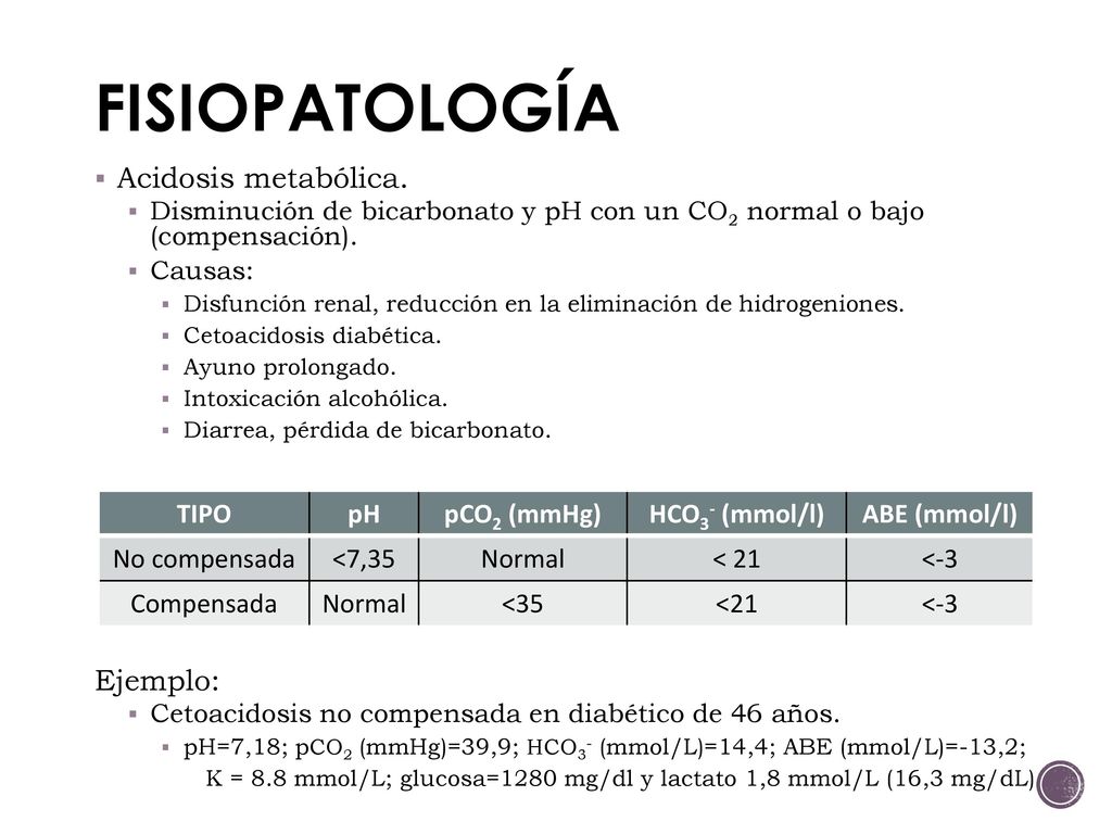 FISIOPATOLOGÍA Acidosis metabólica. Ejemplo: TIPO pH pCO2 (mmHg)