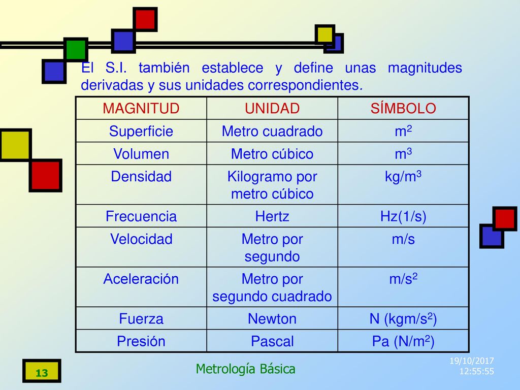 Kilogramo por metro cúbico kg/m3 Frecuencia Hertz Hz(1/s) Velocidad