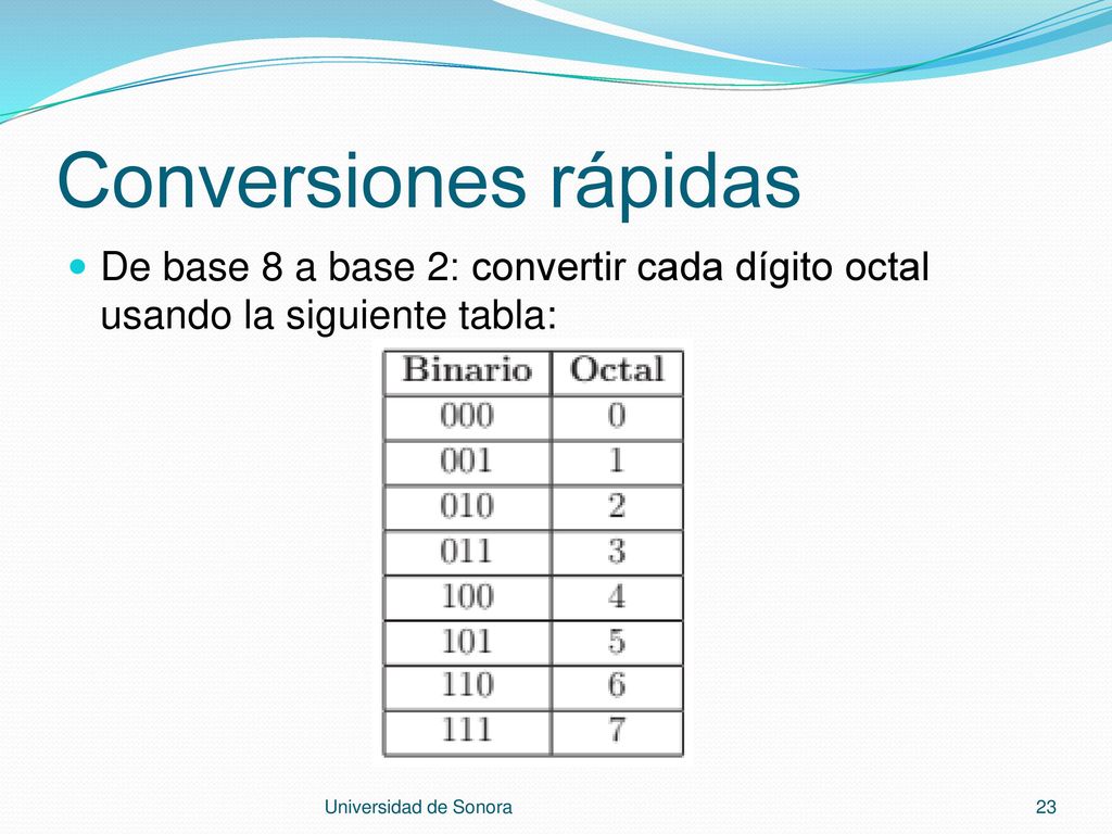 Conversiones rápidas De base 8 a base 2: convertir cada dígito octal usando la siguiente tabla: Universidad de Sonora.