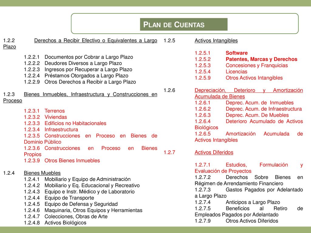 Plan de Cuentas Derechos a Recibir Efectivo o Equivalentes a Largo Plazo Documentos por Cobrar a Largo Plazo.