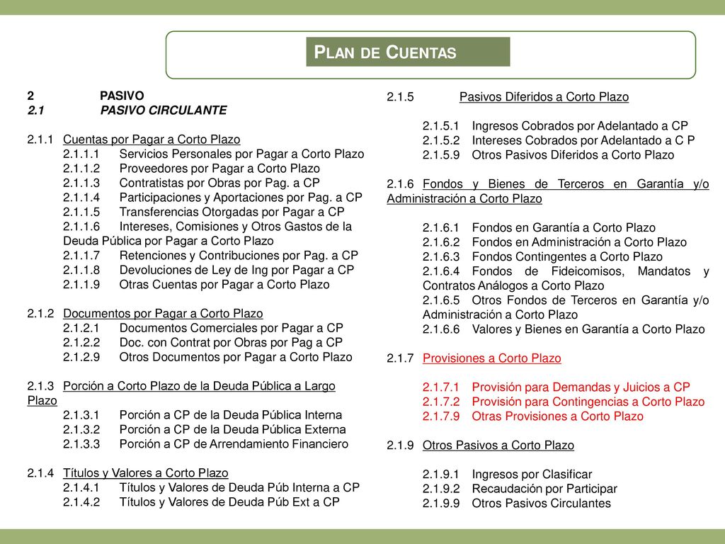 Plan de Cuentas 2 PASIVO Pasivos Diferidos a Corto Plazo