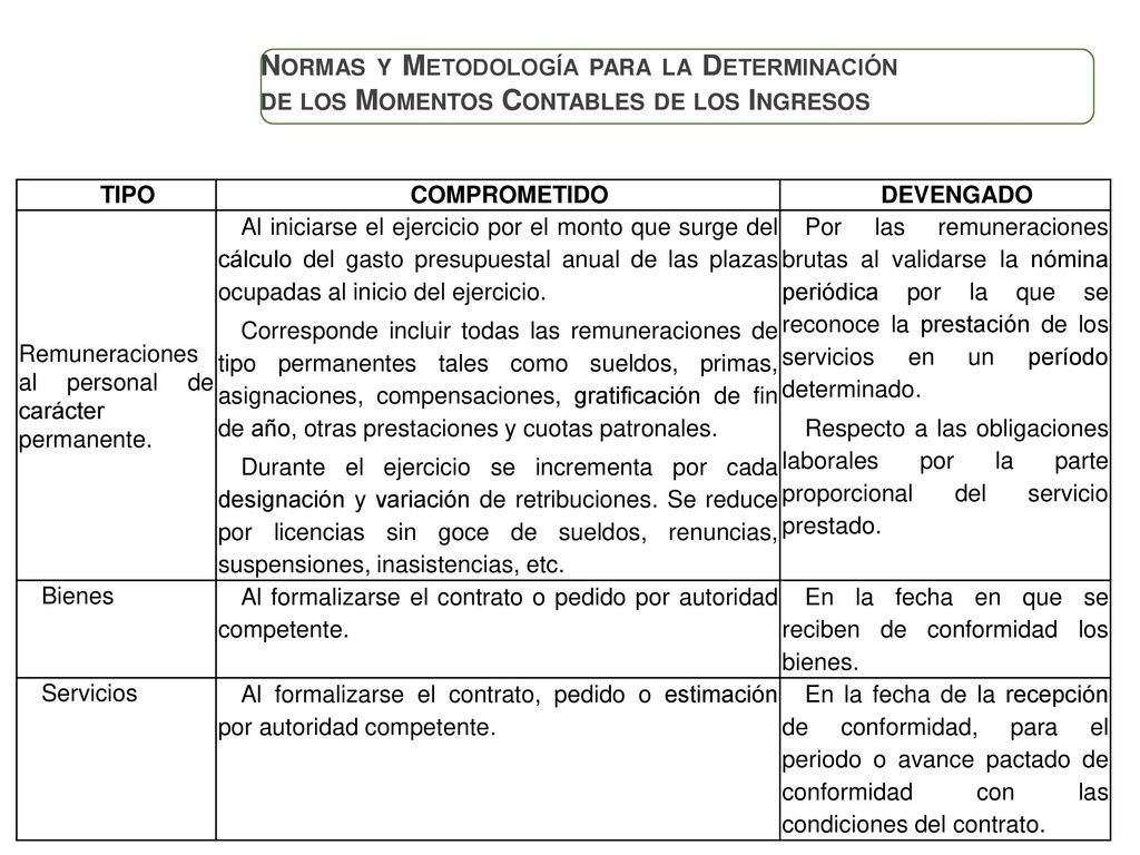 Normas y Metodología para la Determinación de los Momentos Contables de los Ingresos