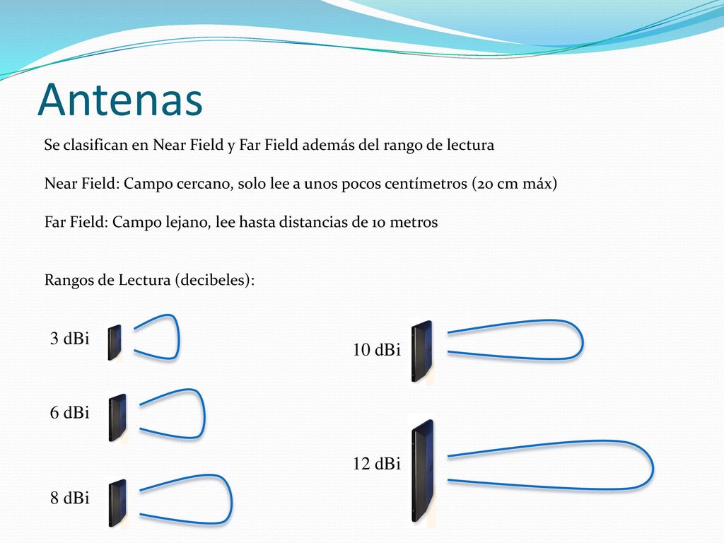 Antenas 3 dBi 10 dBi 6 dBi 12 dBi 8 dBi