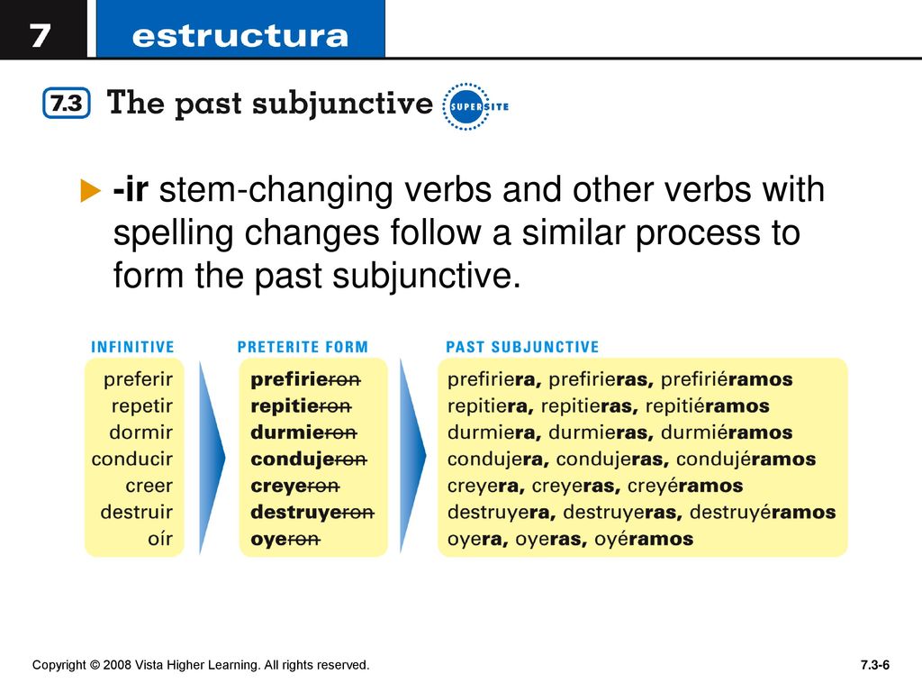 -ir stem-changing verbs and other verbs with spelling changes follow a similar process to form the past subjunctive.