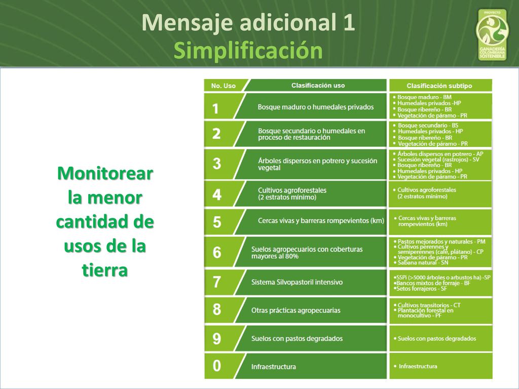 Monitorear la menor cantidad de usos de la tierra